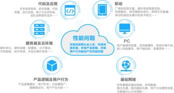 博睿宏远 企业应用性能管理服务商,赋能it运营智能化
