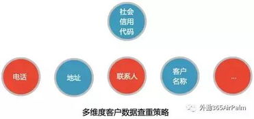 你的终端客户数据真的有五百万吗