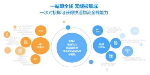 重磅发布 百递云 企业快递管理saas 从行政向全场景升级