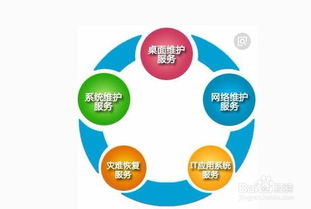 企业内网安全产品如何选型