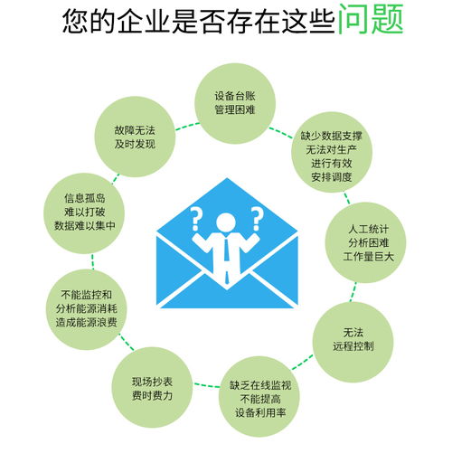 企业能源管控平台工业能耗管理系统