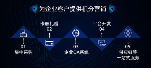 壹企通 独家中标张家港农商行积分商城,助银行电商弯道超车