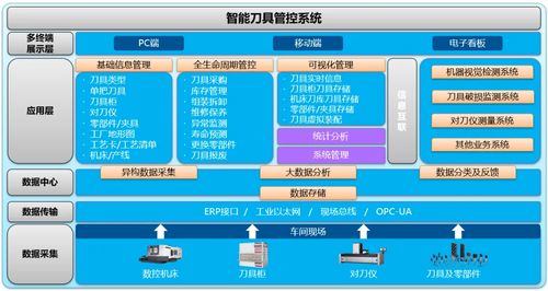 金蝶云 星空全业务链数字化覆盖,助力模具企业管理升级