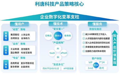 利唐i人事hr系统, 荣获 2024 智享会人力资源技术供应商价值大奖