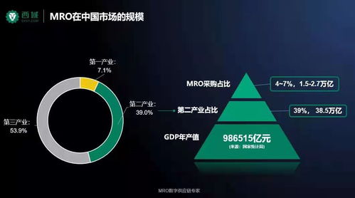 西域要闻 2021企业mro采购及供应链管理峰会圆满落幕