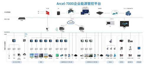 智慧能耗管理在城市轨道交通中的设计与应用