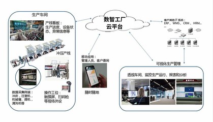 重磅! 制造企业可以”零成本”实现上云上平台了!