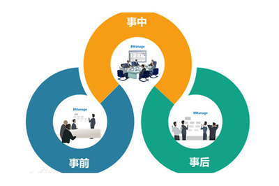工厂企业实现高效成本管理的落实要点
