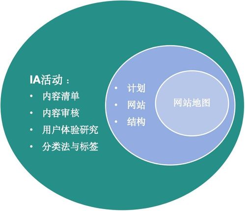 内容中台驱动企业智能运营升级
