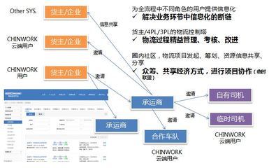 畅捷通T6-企业管理软件