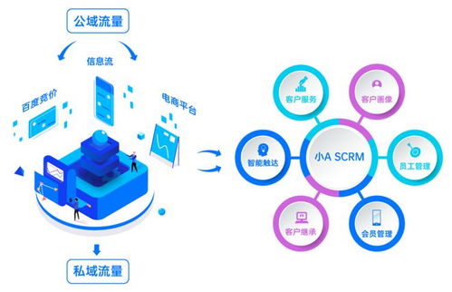 小a scrm企微助手震撼登场 助力企业打造私域营销管理闭环