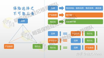 代理人说大保险公司产品性价比低,大公司又说小公司服务没保障,在中国如何选择保险公司
