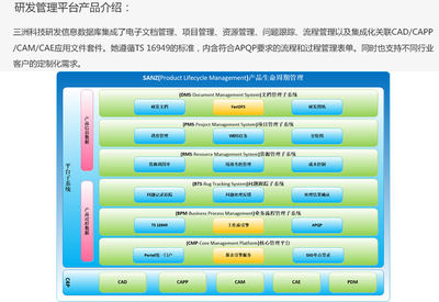 产品研发信息数据库