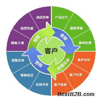 石家庄企业crm管理自动化办公软件-河北鹏为_志趣网