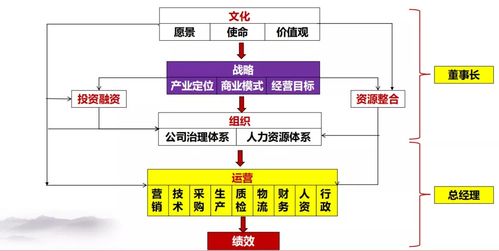 如何把 绩效指标 变成 公司利润 实战17班 运营创新与绩效突破