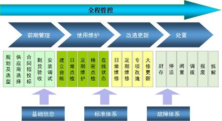 设备管理系统哪个好:设备管理系统软件推荐