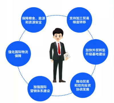 新规划出台,照明行业外贸发展面临新任务