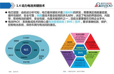 干货 新能源动力电池产业链全景图综述