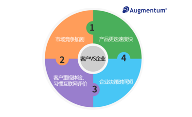 群硕星 | 管理客户体验,赋能企业服务