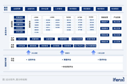 自下而上,行业信创从能力替换到技术创新高速发展 爱分析报告