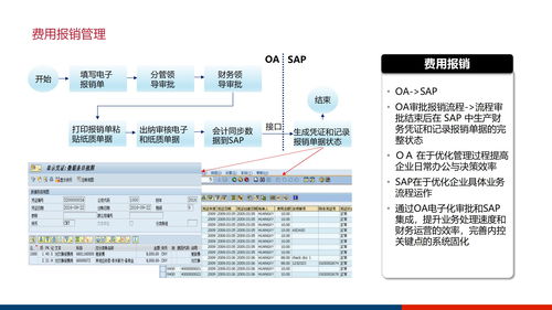 大型集团企业数字化管控平台及信息化治理服务体系建设方案ppt