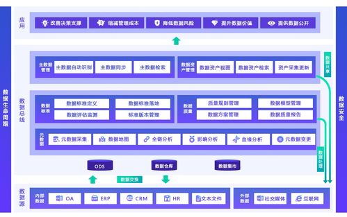 企业新闻 亿信华辰 中国领先的商业智能bi工具与大数据分析报表软件服务提供商
