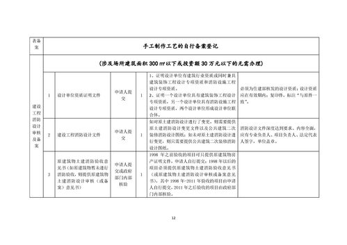 我要开食品生产企业 一件事 套餐服务规程 公司