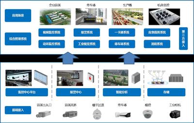 睿通智联 - 提供智慧城市、智慧灯杆、企业管理、数字可视化运营解决方案,产品研发(企业管理系统、MES生产智能制造、WMS仓储管理