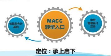 什么是macc啊,一直听好多人说