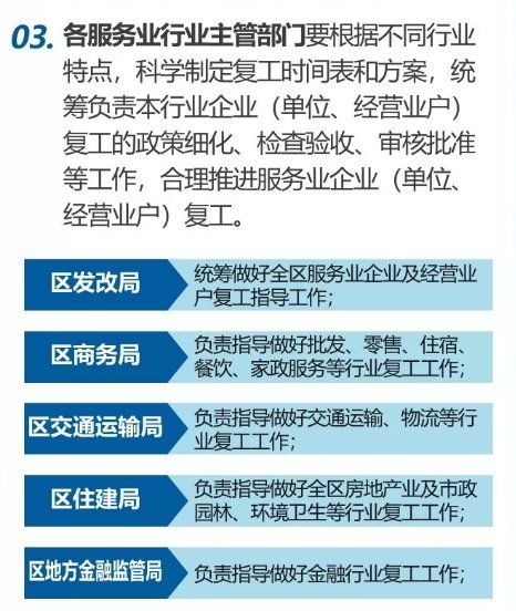 淄博博山区服务业企业复工管理实施细则