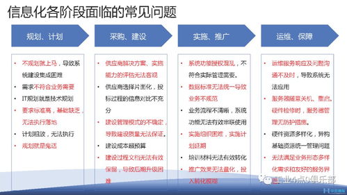 企业信息化管理 it4it