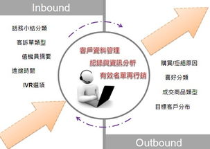 crm进行企业客户档案管理的革新