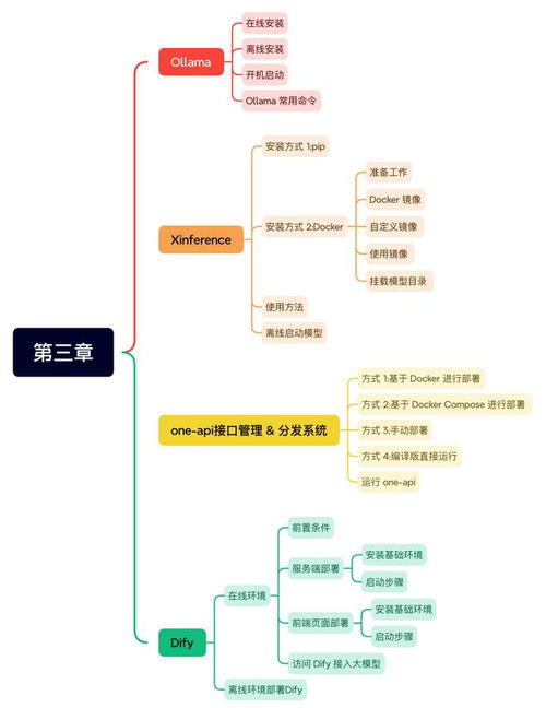 内网部署大模型 api接口管理平台 企业级智能问答知识库及agent编排平台