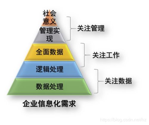 saas产品如何实现管理即服务 management as a service ,使it系统是管理企业而非管理系统 区块链 51yunoa csdn博客