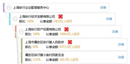 上海徐行企业管理服务中心