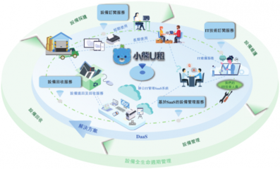 2022年"期中考",国家级专精特新"小巨人"小熊U租多项成果表现亮眼