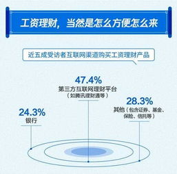 大声报 中国薪酬地图 月薪过万占比广州不如宁杭,上北深居前三