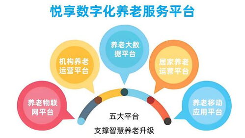 养老管理者必看 养老运营痛点解决方案 运营管理集中化