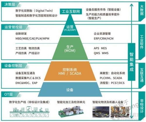 传统工厂升级数字化工厂,首选天拓四方depc