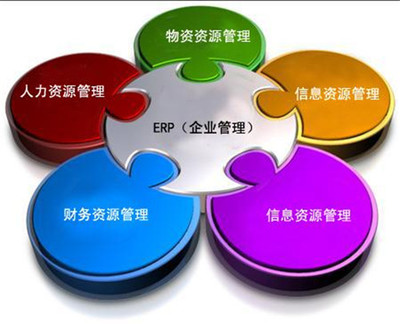 erp系统实施成功的原因有哪几点