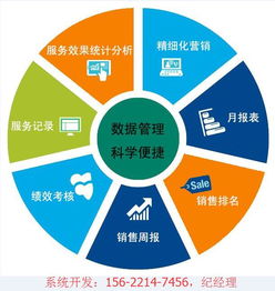 扫码售后服务管理系统方案