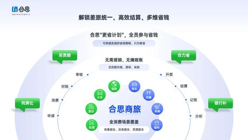 10年7000家付费客户,一家d轮独角兽跨越险滩