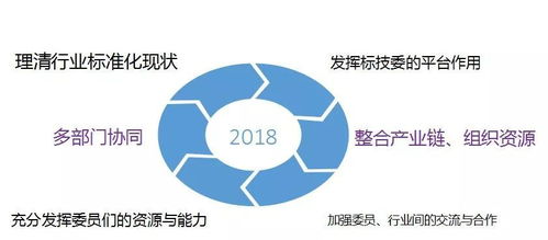 协会邀请国家 省消毒专家解读 明年3月1日实施的 消毒产品卫生安全评价技术要求 ,最新发布标准解读 ,消毒产品监督管理新要求等