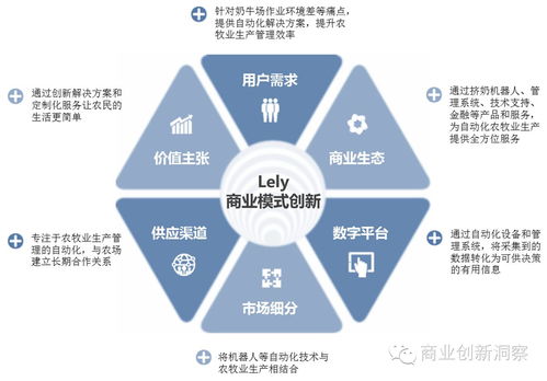一个给奶牛挤奶的公司如何做到营收6亿欧