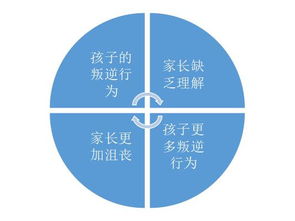 理解,是您送给孩子最好的礼物