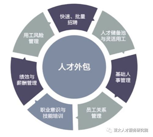 灵活用工产品案例分享 7 人瑞集团定位灵活用工服务,并成功上市