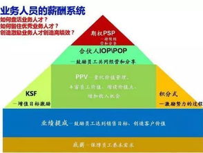 底薪 提成 很多弊端,越来越多企业给员工用这套薪酬模式