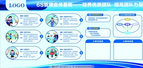 企业6s管理制度展板