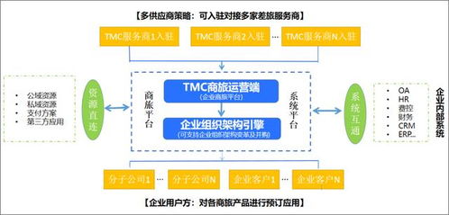 赋能大型企业自建商旅生态平台,飞巴商旅引领商旅管理服务升级