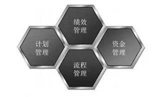 物流互联网化 了解企业系统的基本结构